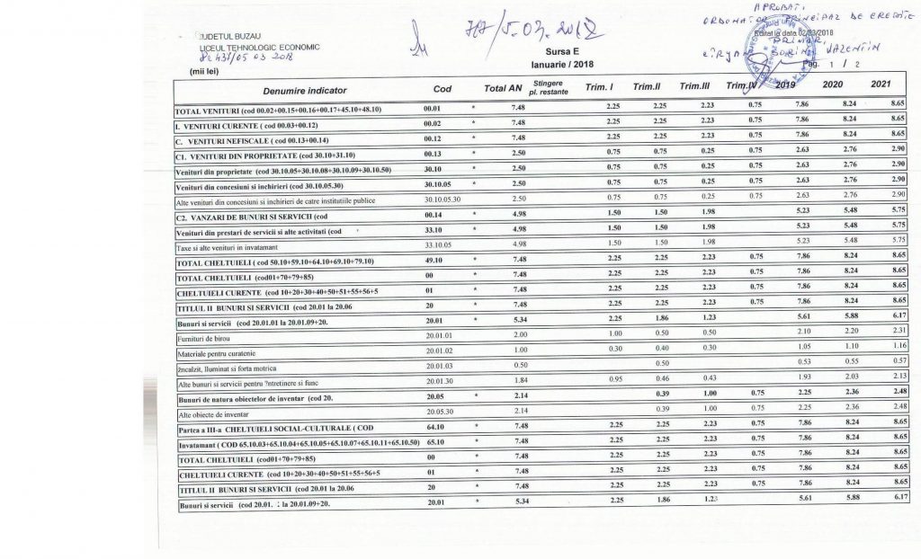 buget initial 2018_venituri 001