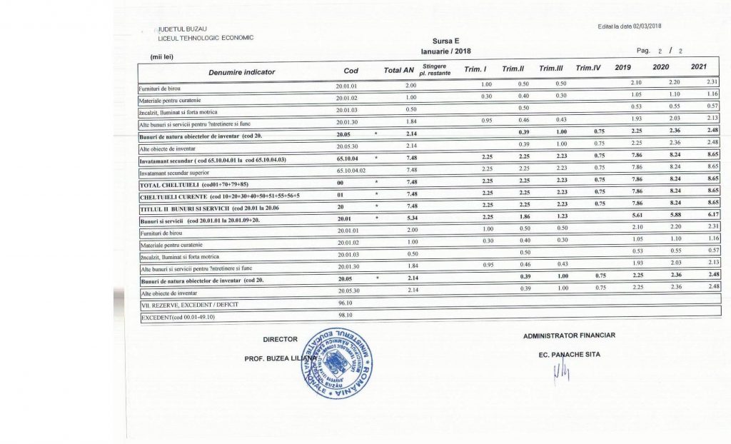 buget initial 2018_venituri 002