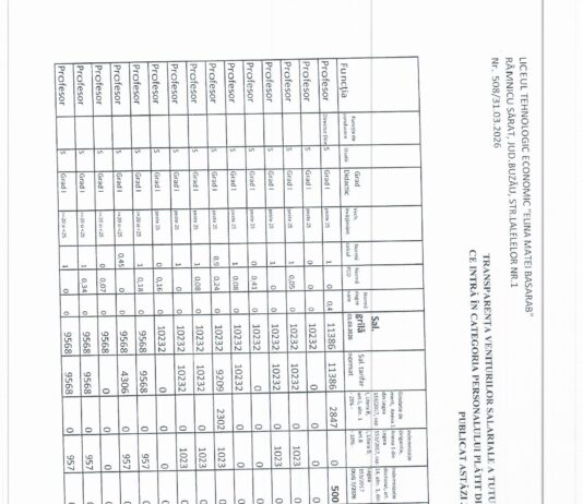 Lista funcțiilor la 31 martie 2026